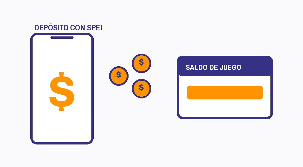 Depósito con SPEI: teléfono, monedas y saldo de juego